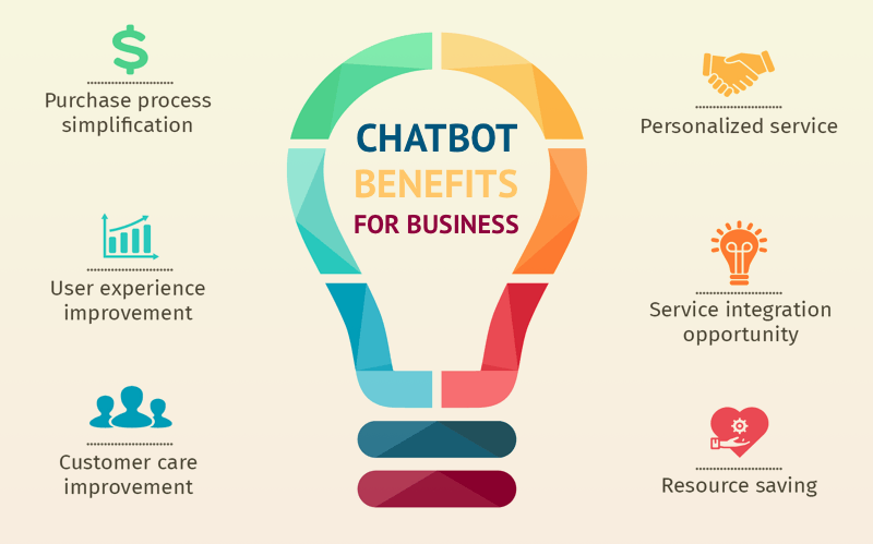 benefits of chatbots for customers