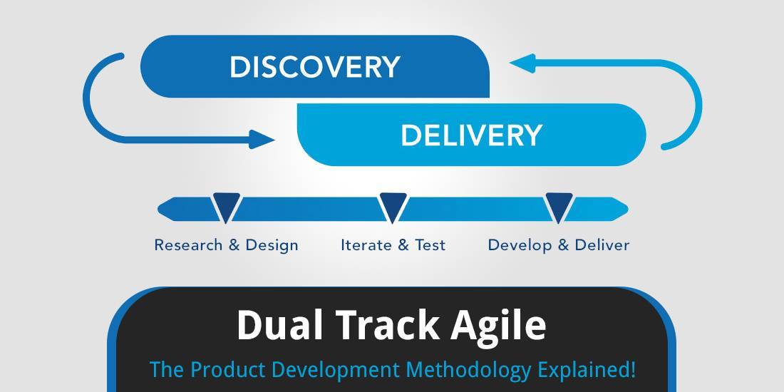 This Image describes the Dual track agile for Product development.
