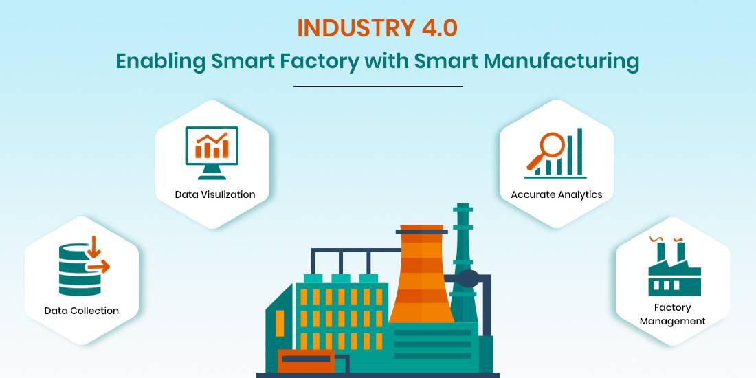 Industry 4.0: Enabling Smart Factory with Smart Manufacturing