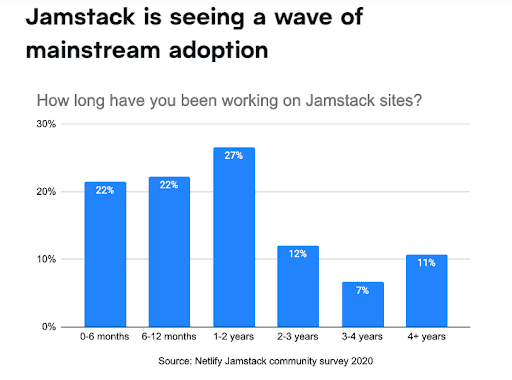 Jamstack Survey 