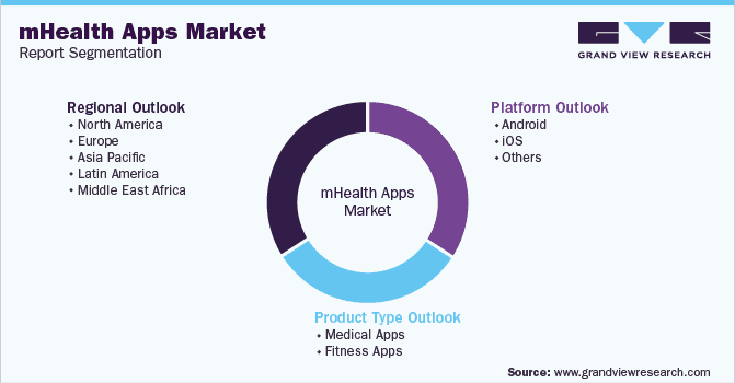 mhealth-app-markets