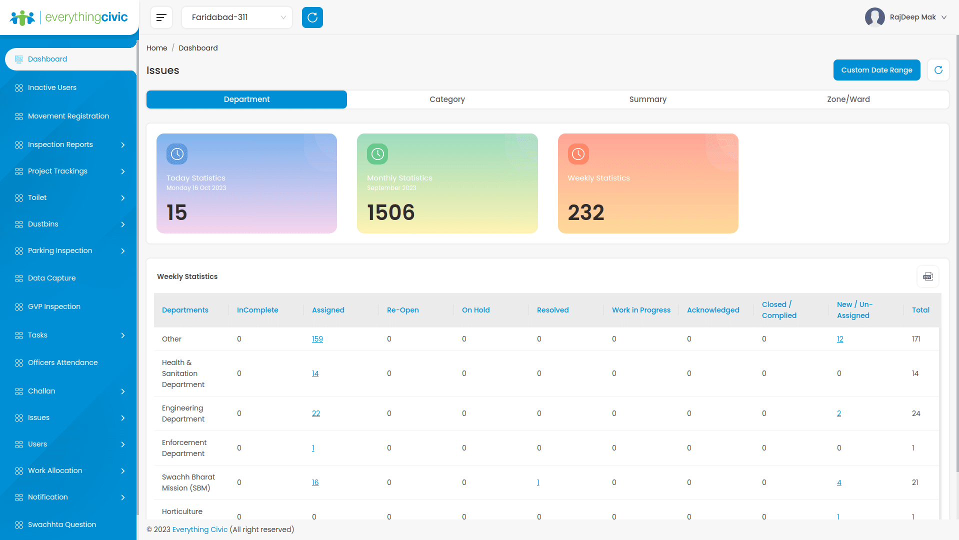 Everything Civic dashboard 01