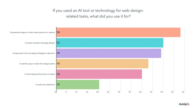 AI tools for web design